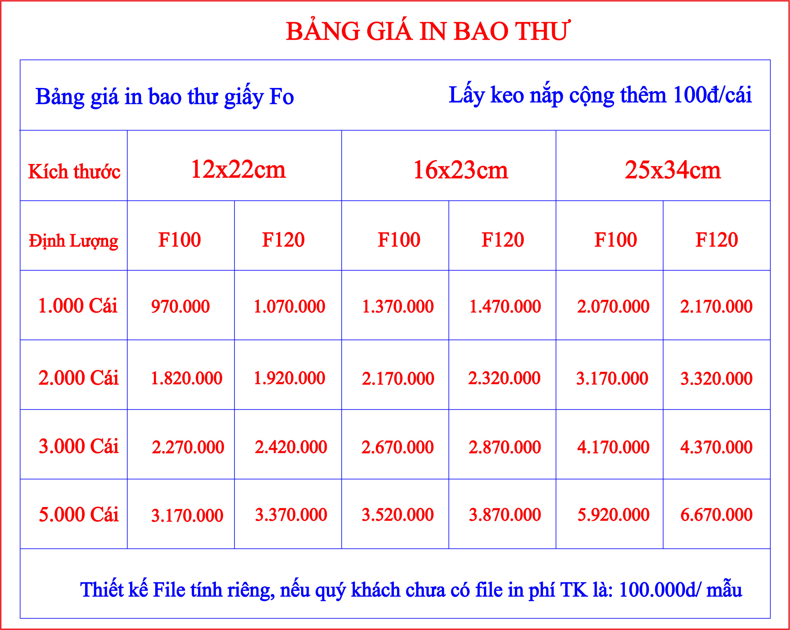 bảng giá bao thư