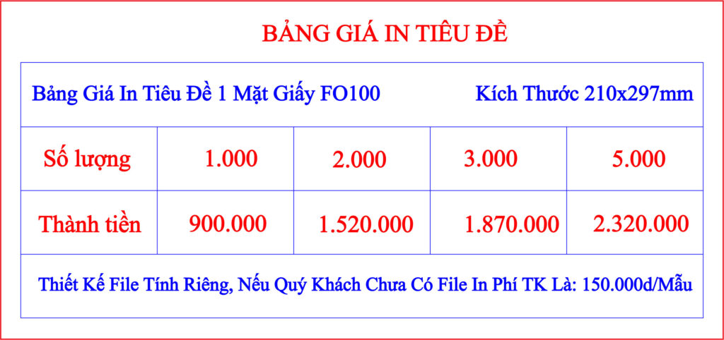 bảng giá tiêu đề