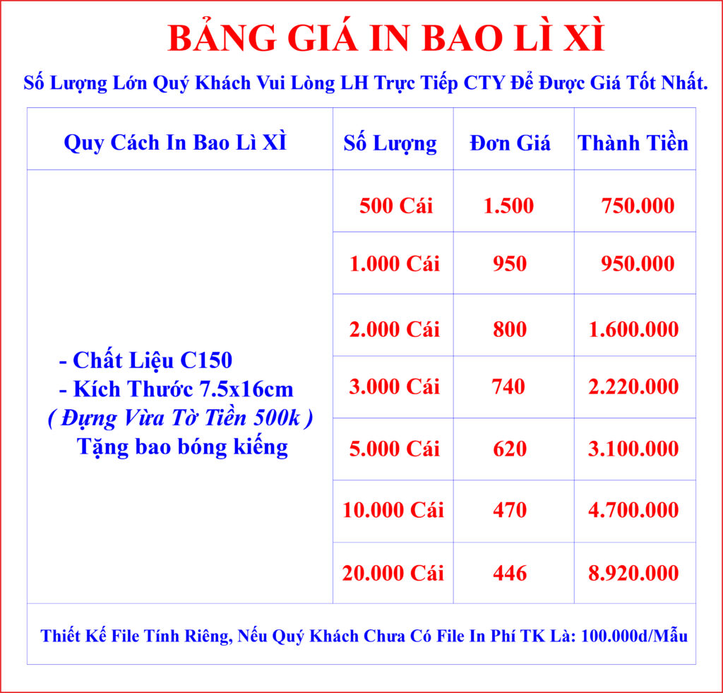 bảng giá bao lì xì