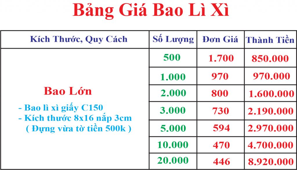 bảng-giá-bao-lì-xì-khách-lẻ-1-1024×586