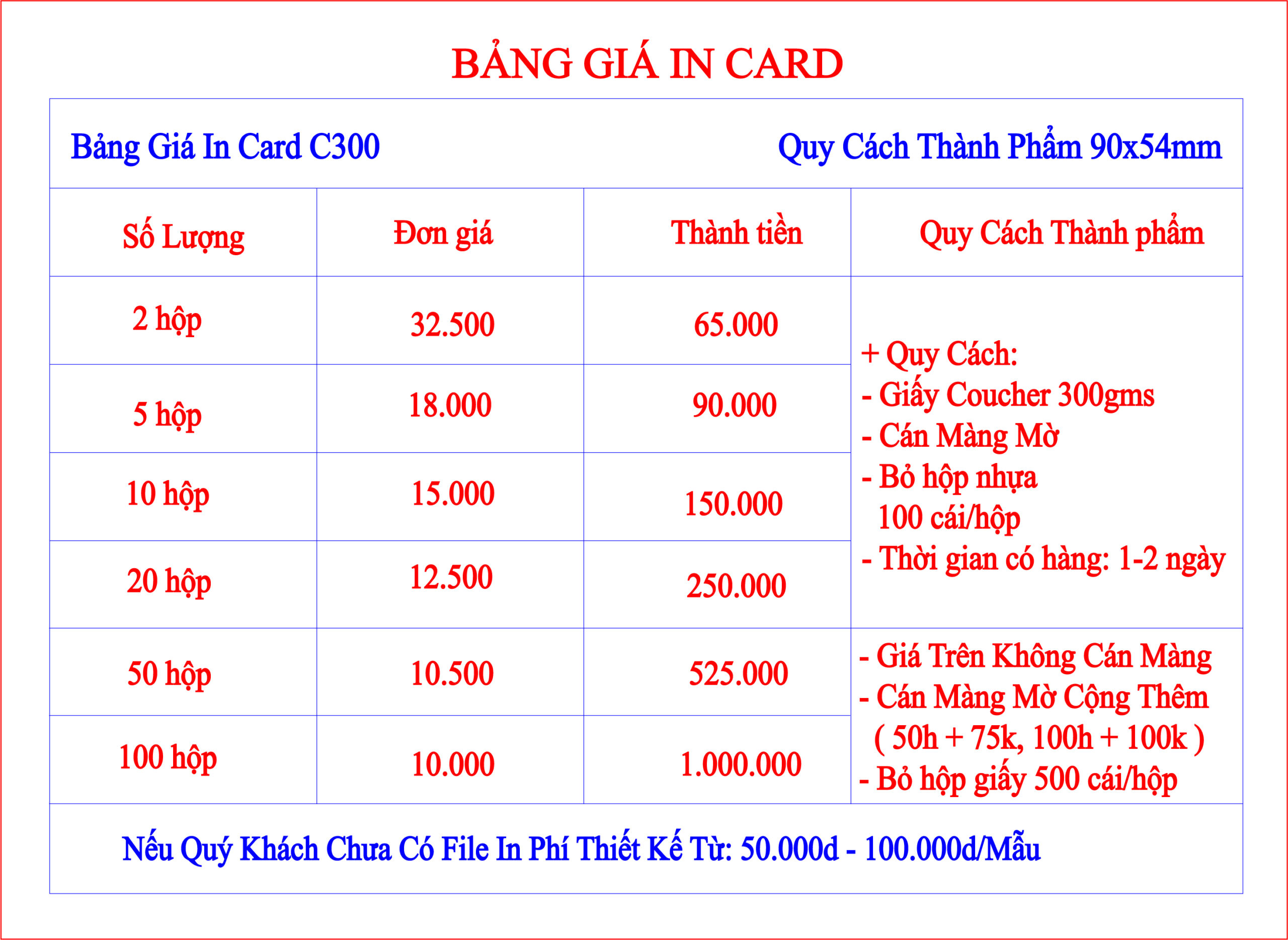 bảng giá card