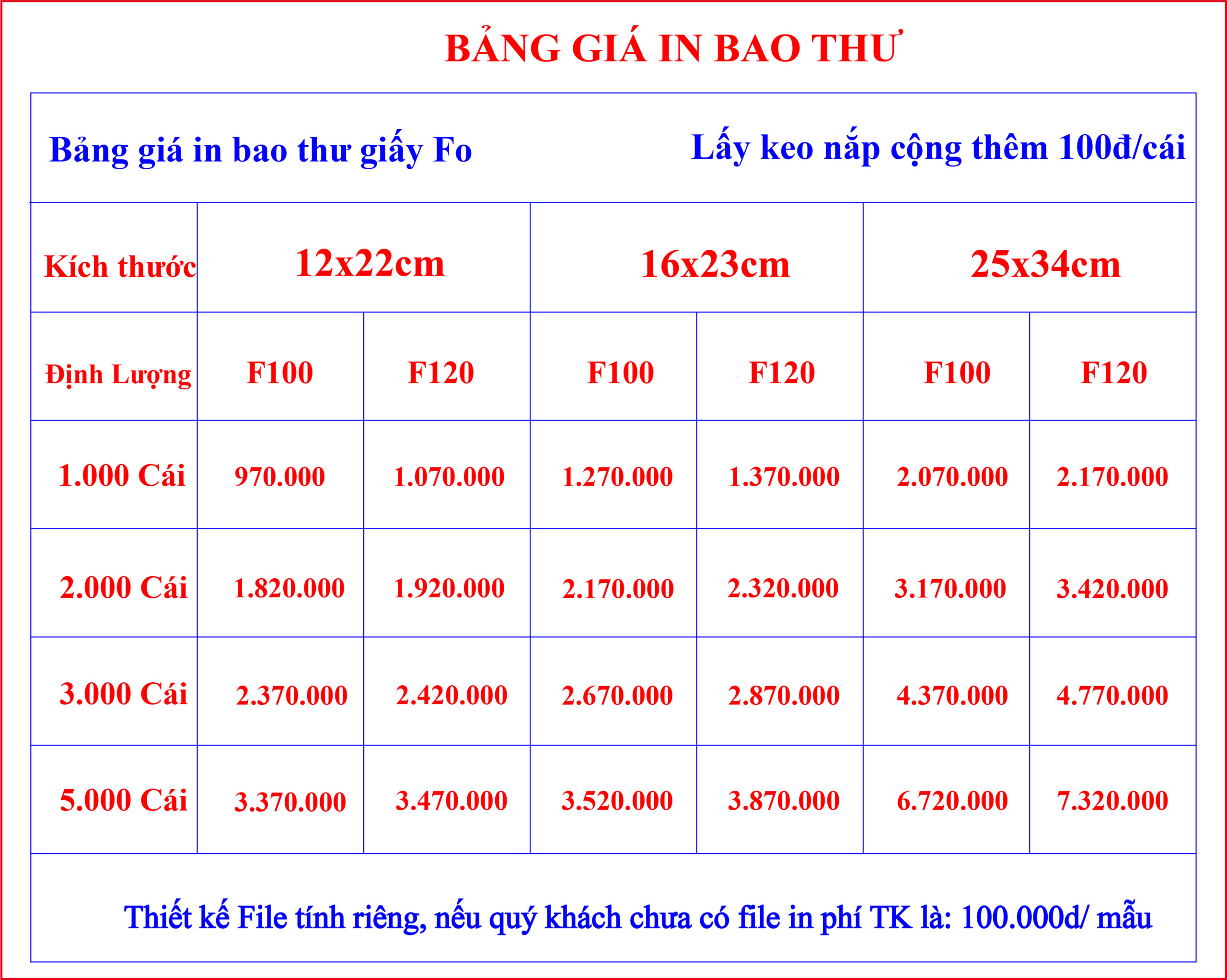 bảng giá bao thư