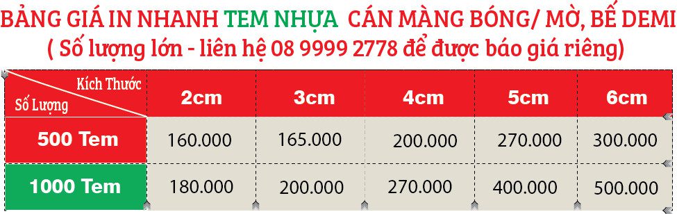 bang gia temnhua
