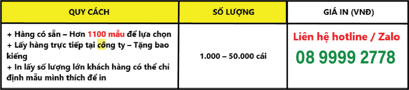 Bật mí xu hướng bao lì xì Tết: Độc đáo, ấn tượng, mang đậm dấu ấn cá nhân & Doanh Nghiệp