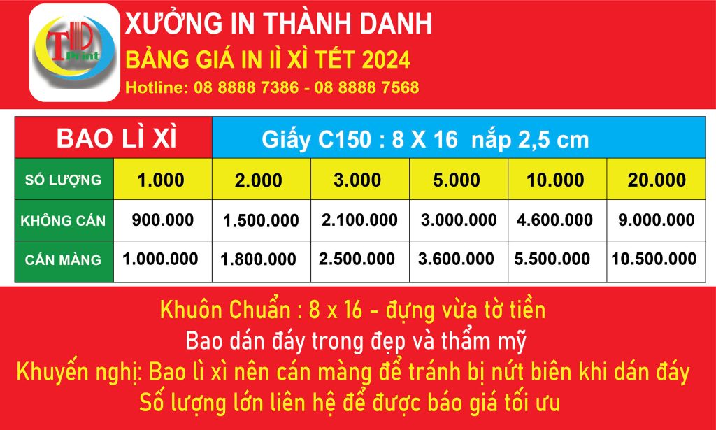 Bật mí xu hướng bao lì xì Tết: Độc đáo, ấn tượng, mang đậm dấu ấn cá nhân & Doanh Nghiệp