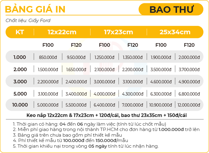 Bảng Báo Giá