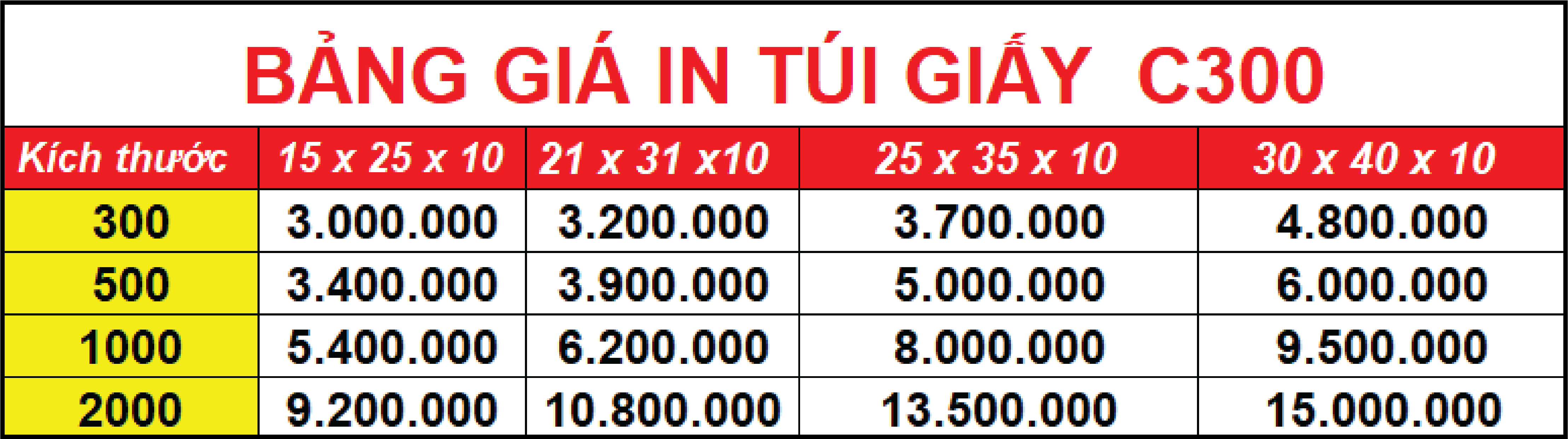 Bảng Báo Giá